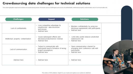 Crowdsourcing Data Challenges For Technical Solutions Ideas Pdf Crowdsourcing Data Challenges For Technical Solutions Ideas Pdf