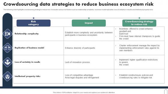 Crowdsourcing Data Strategies To Reduce Business Ecosystem Risk Guidelines Pdf