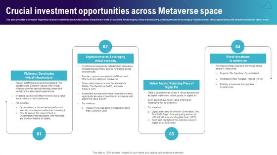 Crucial Investment Opportunities Across Continuum Of Technology Revamping Business AI SS V