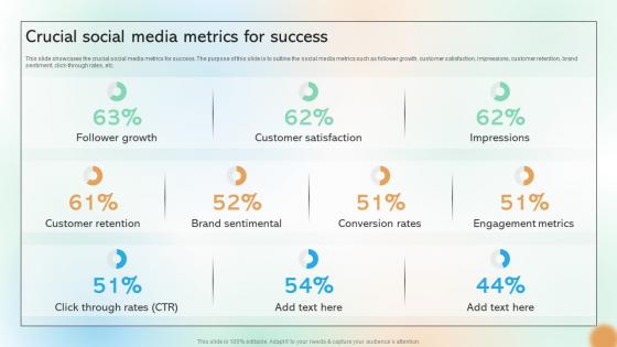 Crucial Social Media Metrics For Success Cracking The Code Of Social Media