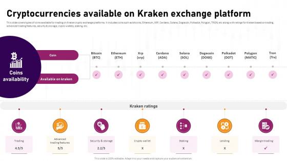 Cryptocurrencies Available On Kraken Complete Roadmap To Blockchain BCT SS V