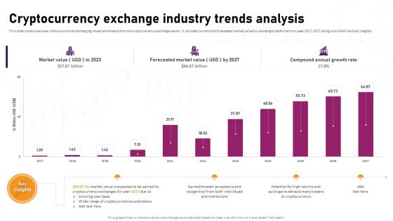 Cryptocurrency Exchange Industry Trends Complete Roadmap To Blockchain BCT SS V