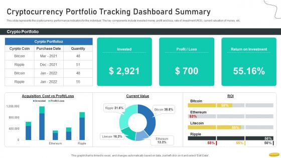 Cryptocurrency Portfolio Tracking Dashboard Summary Cryptocurrency Management With Blockchain