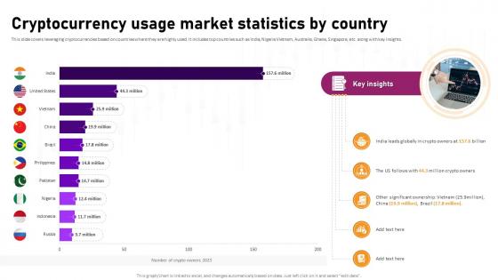 Cryptocurrency Usage Market Statistics By Country Complete Roadmap To Blockchain BCT SS V