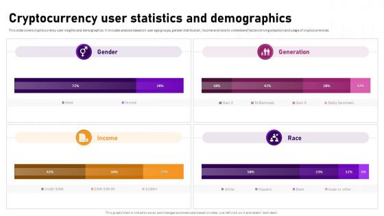 Cryptocurrency User Statistics And Demographics Complete Roadmap To Blockchain BCT SS V