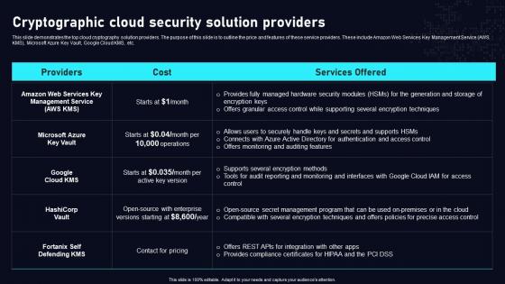 Cryptographic Cloud Security Solution Cloud Data Security Using Cryptography Inspiration Pdf