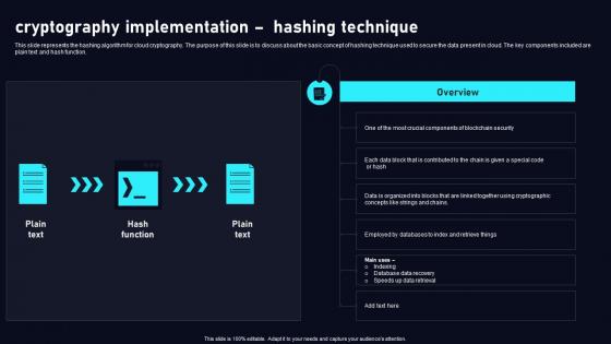 Cryptography Implementation Hashing Cloud Data Security Using Cryptography Pictures Pdf