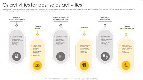 Cs Activities For Post Sales Activities Slides Pdf