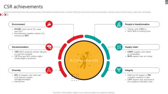 CSR Achievements Automobile Development Company Profile CP SS V