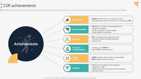 Csr Achievements Automotive Manufacturing Company Profile CP SS V