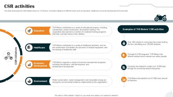 CSR Activities Vehicle Manufacturer Company Profile PPT Example CP SS V