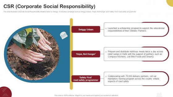 Csr Corporate Social Responsibility Food Delivery Company Profile CP SS V