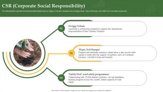 Csr Corporate Social Responsibility Grocery Delivery Company Profile CP SS V Csr Corporate Social Responsibility Grocery Delivery Company Profile CP SS V