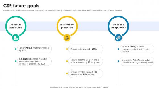 Csr Future Goals Medical Research And Development Company Profile CP SS V