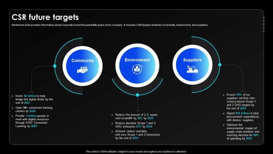 Csr Future Targets Wireless Communication Services Provider Company Profile CP SS V Csr Future Targets Wireless Communication Services Provider Company Profile CP SS V
