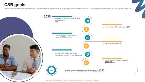 CSR Goals Digital Marketings Strategies PPT Sample CP SS V CSR Goals Digital Marketings Strategies PPT Sample CP SS V