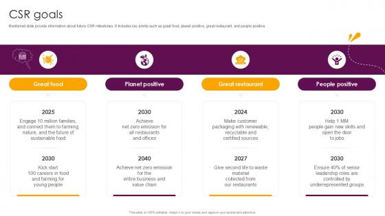 CSR Goals Food And Beverages Company Profile Ppt Sample CP SS V