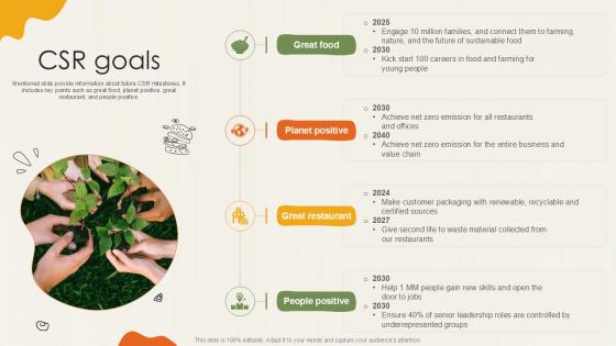 CSR Goals Food Retailer Company Profile Ppt Example CP SS V