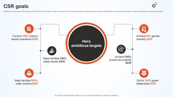 Csr Goals Hero Bike Company Profile CP SS V Csr Goals Hero Bike Company Profile CP SS V