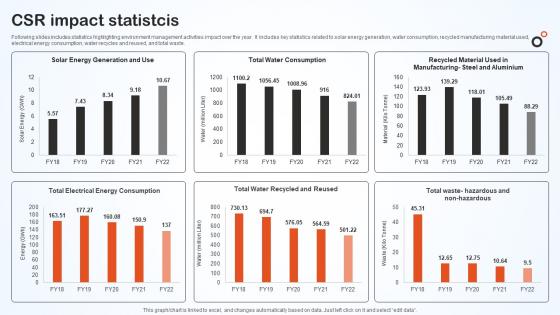 Csr Impact Statistcis Hero Bike Company Profile CP SS V
