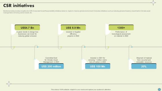 CSR Initiatives Consumer Electronics Company Profile CP SS V CSR Initiatives Consumer Electronics Company Profile CP SS V