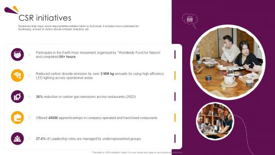 CSR Initiatives Food And Beverages Company Profile Ppt Template CP SS V CSR Initiatives Food And Beverages Company Profile Ppt Template CP SS V