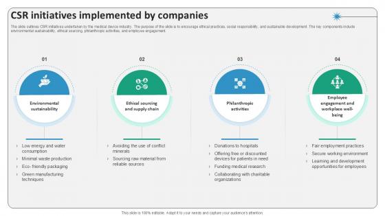 CSR Initiatives Implemented By Companies Surgical Devices Ppt Example IR SS V CSR Initiatives Implemented By Companies Surgical Devices Ppt Example IR SS V