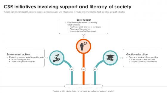 Csr Initiatives Involving Sup Port Terminal Industry Ppt Example