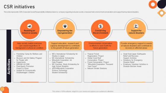 Csr Initiatives Vehicle Manufacturing Company Profile CP SS V