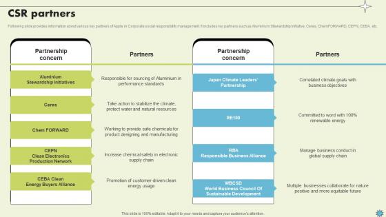 CSR Partners Consumer Electronics Company Profile CP SS V CSR Partners Consumer Electronics Company Profile CP SS V