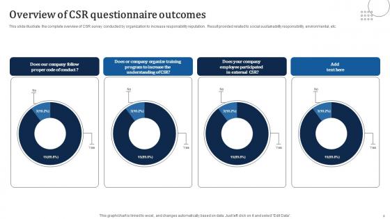 CSR Questionnaire Ppt Powerpoint Presentation Complete Deck With Slides
