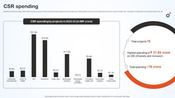 Csr Spending Hero Bike Company Profile CP SS V