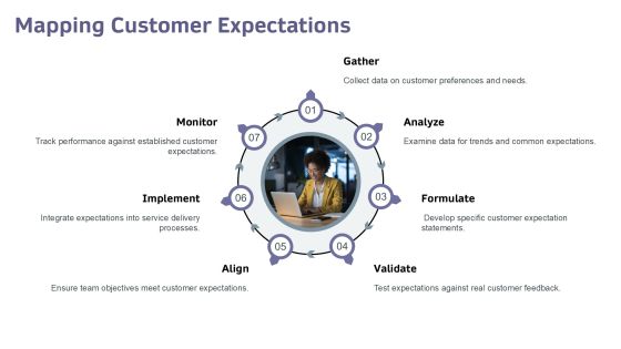 Ctq Tree Analysis For Process Excellence PPT Example AT Slide09
