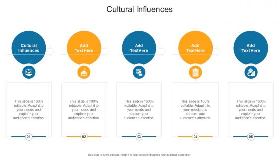 Cultural Influences In Powerpoint And Google Slides Cpb