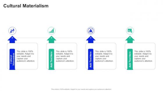 Cultural Materialism In Powerpoint And Google Slides Cpb