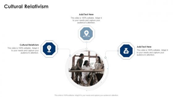 Cultural Relativism In Powerpoint And Google Slides Cpb