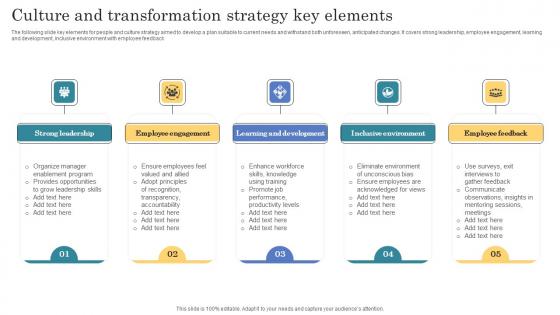 Culture And Transformation Strategy Key Elements Slides Pdf