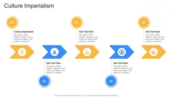 Culture Imperialism In Powerpoint And Google Slides Cpb