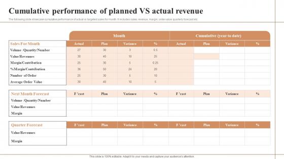 Cumulative Performance Of Planned Vs Actual Revenue Guidelines Pdf