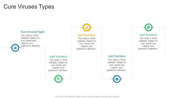 Cure Viruses Types In Powerpoint And Google Slides Cpb