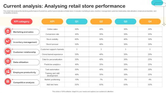 Current Analysis Analysing Retail Store Performance Optimizing Retail Operations With Digital DT SS V Current Analysis Analysing Retail Store Performance Optimizing Retail Operations With Digital DT SS V
