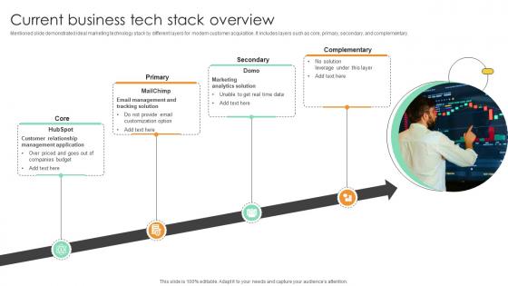 Current Business Tech Stack Overview Comprehensive Guide For Marketing Technology