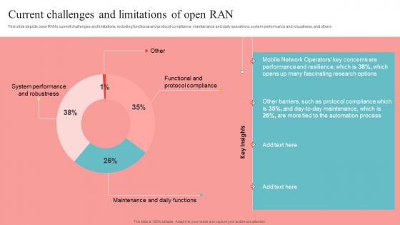 Current Challenges And Limitations Of Open Ran Unlocking The Potential Of Open Ran Guidelines Pdf