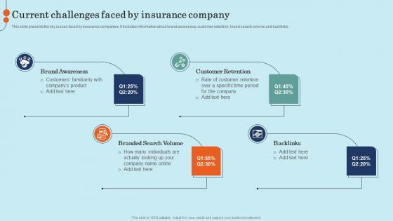 Current Challenges Faced By Insurance Company Effective General Insurance Marketing Microsoft Pdf