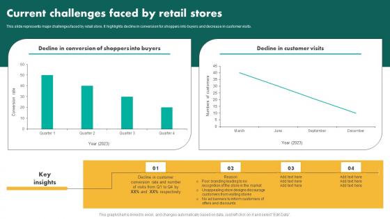 Current Challenges Faced By Retail Efficient Shopper Marketing Process For Enhancing Elements Pdf