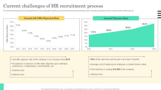 Current Challenges Of HR Implementable Hiring And Selection Pictures Pdf