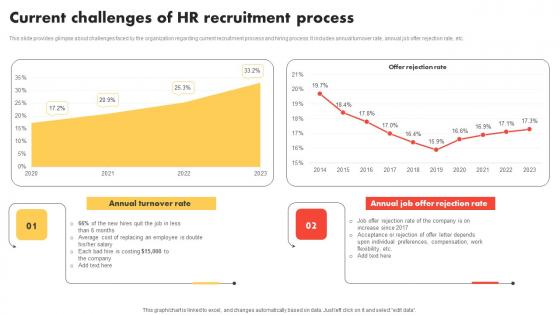 Current Challenges Of HR Modern And Advanced HR Recruitment Themes Pdf