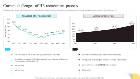 Current Challenges Of HR Recruitment Process Enhancing Workforce Productivity Using HR Topics Pdf