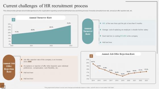 Current Challenges Of HR Recruitment Process Guidelines For Streamlined Demonstration Pdf