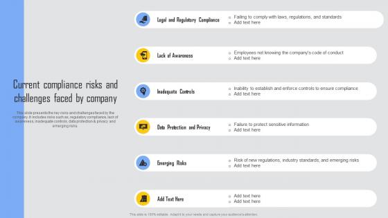 Current Compliance Risks Managing Risks And Establishing Trust Through Efficient Demonstration Pdf